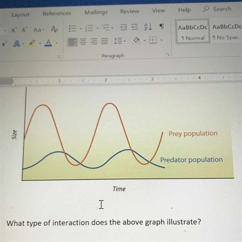 What type of interaction does the graph illustrate?-example-1