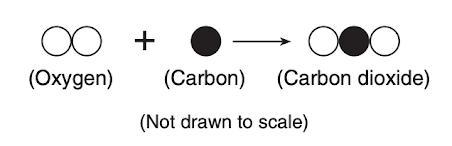 Does the equation below demonstrate the Law of Conservation of Mass? Yes No-example-1