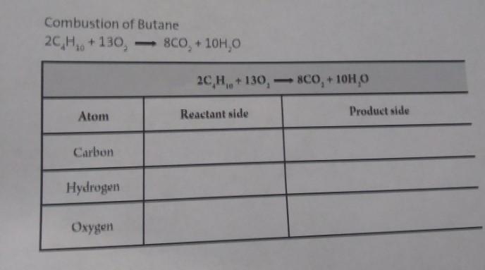 Combustion of Butane ​-example-1