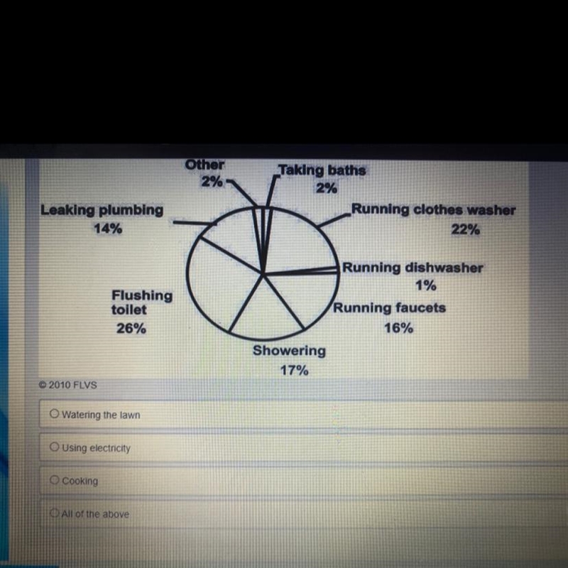 PLEASE HELP!! The following graph shows approximately how much water different categories-example-1