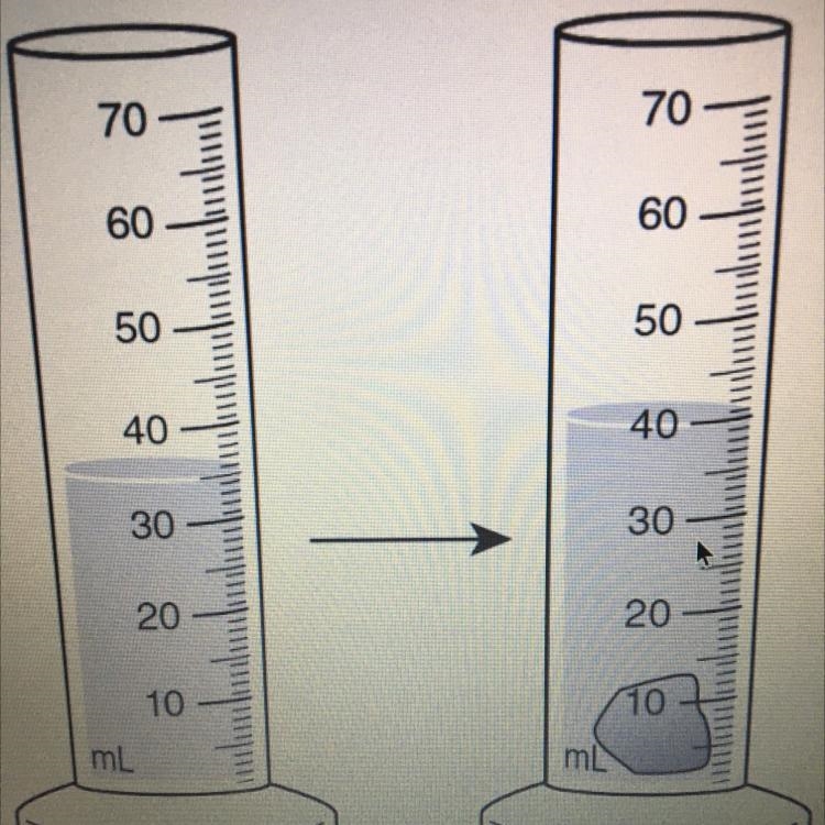 A rock is dropped into a graduated cylinder filled with 35 mL of water what is the-example-1