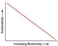 HELP 50 POINTSSSSSSSSSS Which graph best represents the relationship between sustainability-example-2