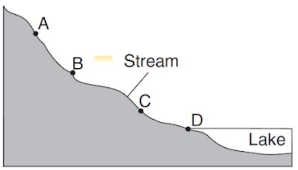 The cross section below shows a stream flowing downhill. Points A through D are locations-example-1