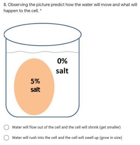 Observing the picture predict how the water will move and what will happen to the-example-1