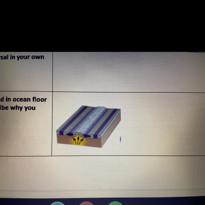 Label the magnetic pattern found in ocean floor rocks near a mid-ocean ridge. Describe-example-1