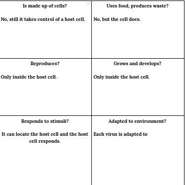 In your opinion, should viruses be classified as living or nonliving? Be sure to use-example-1