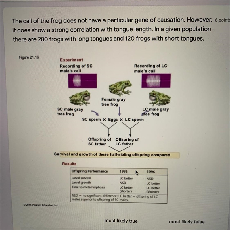 “The call of the frog does not have a particular gene of causation. However, it does-example-1