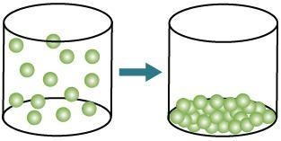 Which change of state is shown in the model? condensation, boiling, sublimation or-example-1