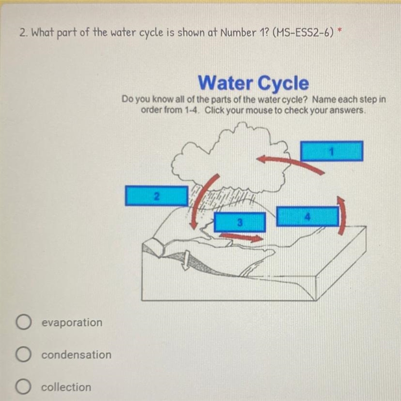 What part of the water cycle is shown at number 1?-example-1