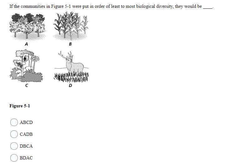 10 POINTS!! If the communities in Figure 5-1 were put in order of least to most biological-example-1