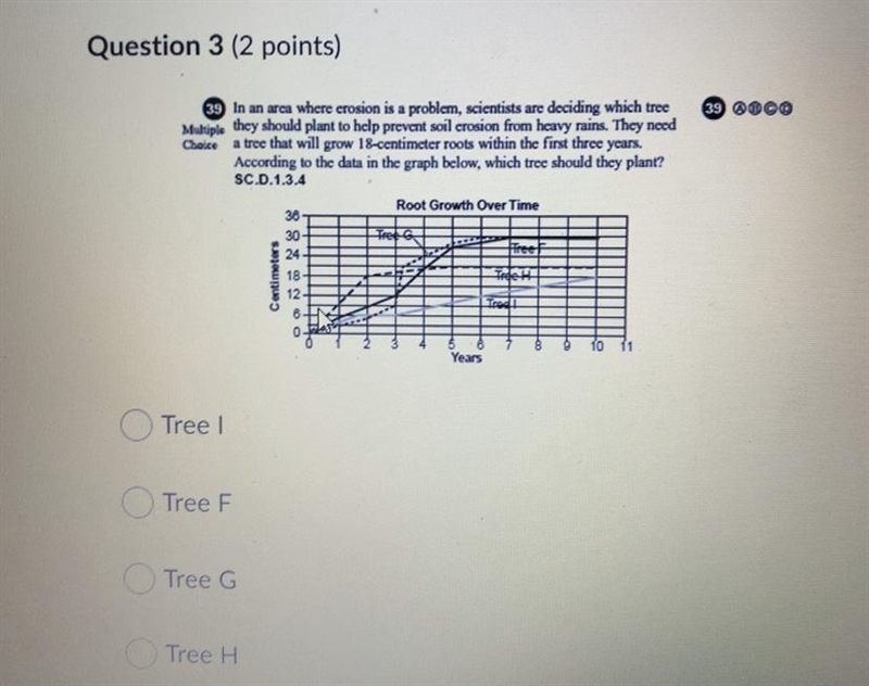 In an area where erosion is a problem scientist are deciding which tree they should-example-1