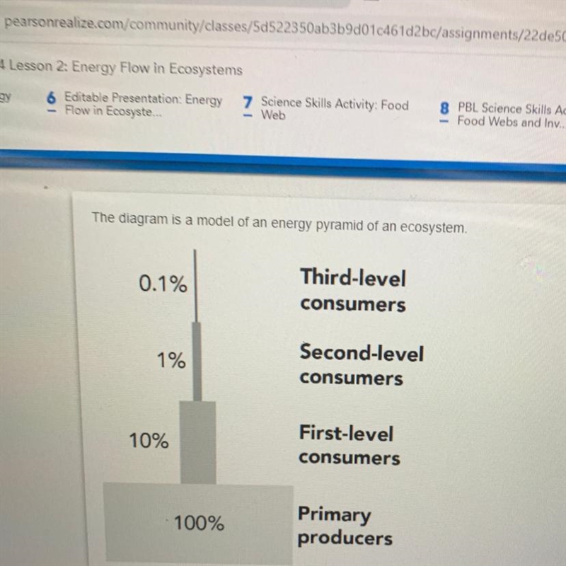 The levels of the diagram are labeled with percentages. What do the percentages represent-example-1