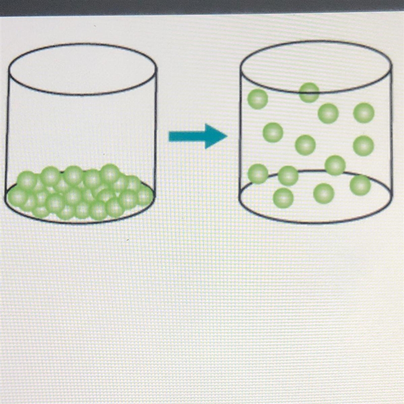 How is energy related to the change of state represented by the model? 1)Atoms gain-example-1