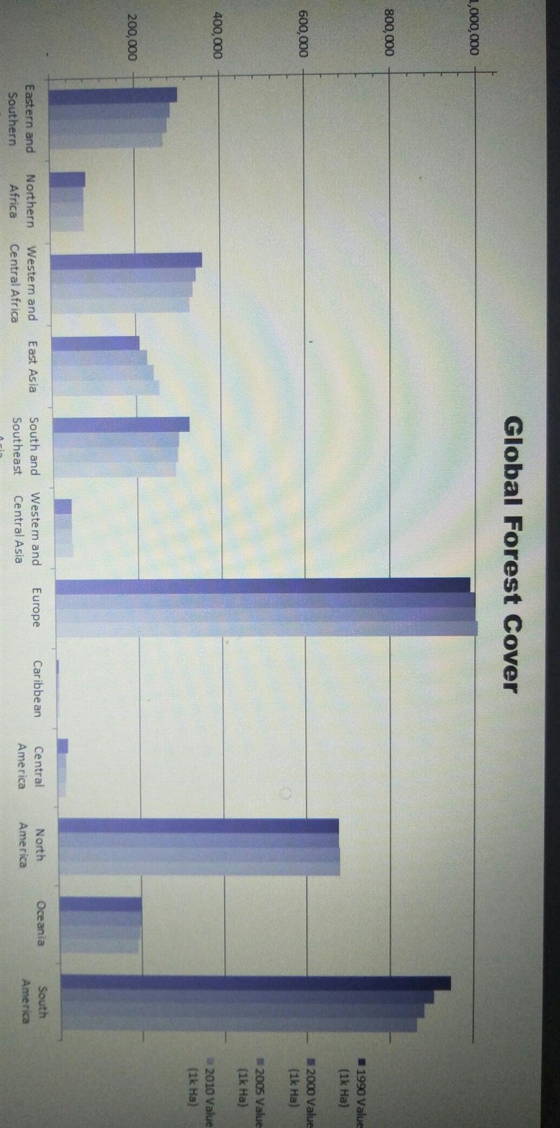 What are the patterns and trends in this graph?​-example-1