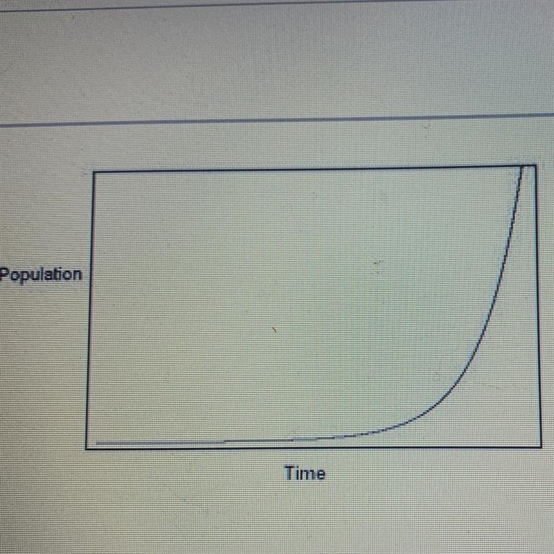 What can be interpreted from the graph? A)Number of microbes reduces with the time-example-1