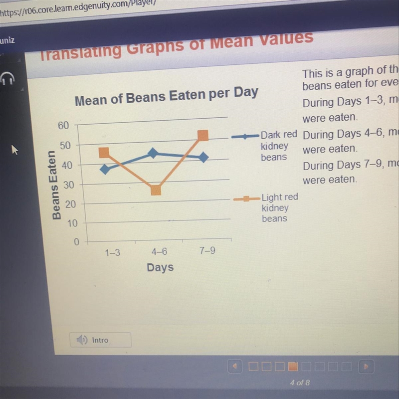 This graph of the mean, or average, number of beans eaten for every three days. During-example-1