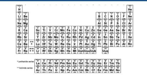 Please help me I will give you the brain thing and extra points. use the periodic-example-1