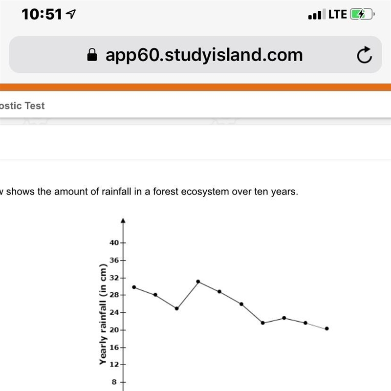 The graph below show the amount of rainfall in a forest ecosystem over ten years based-example-1