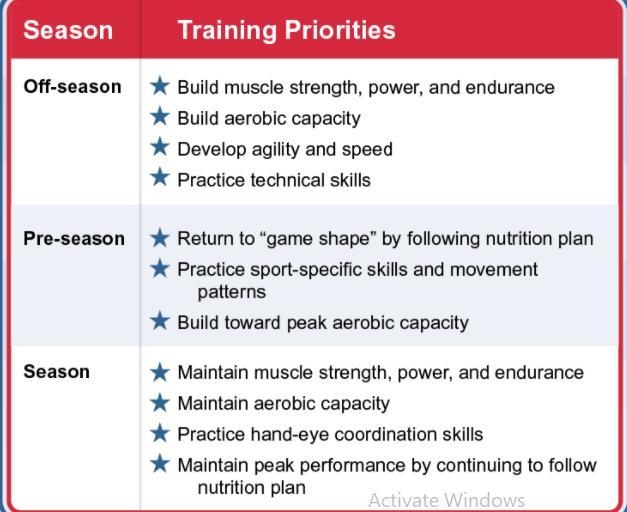 Look at the training plan for a junior hockey team. What body systems do you think-example-1