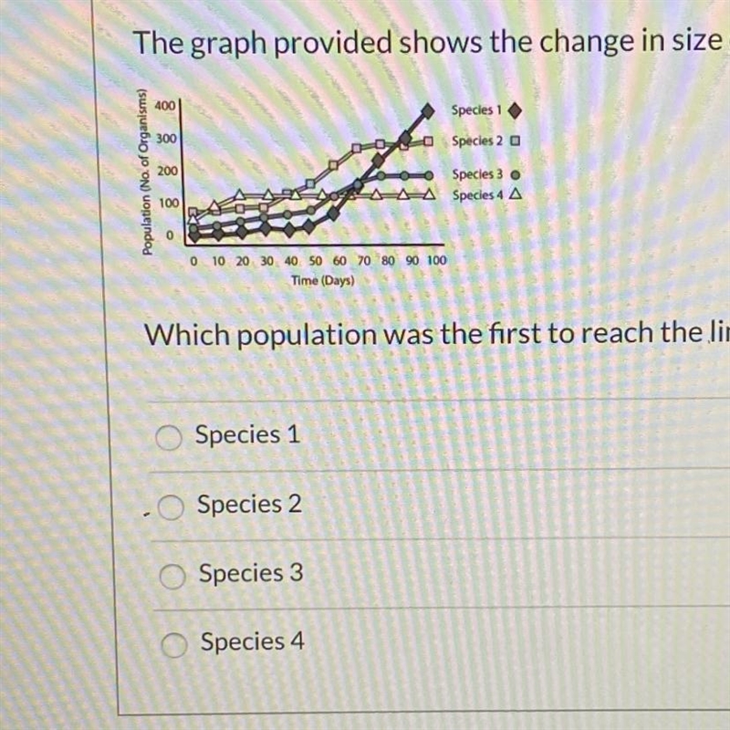 The graph provided shows the change in size off four populations introduced into a-example-1