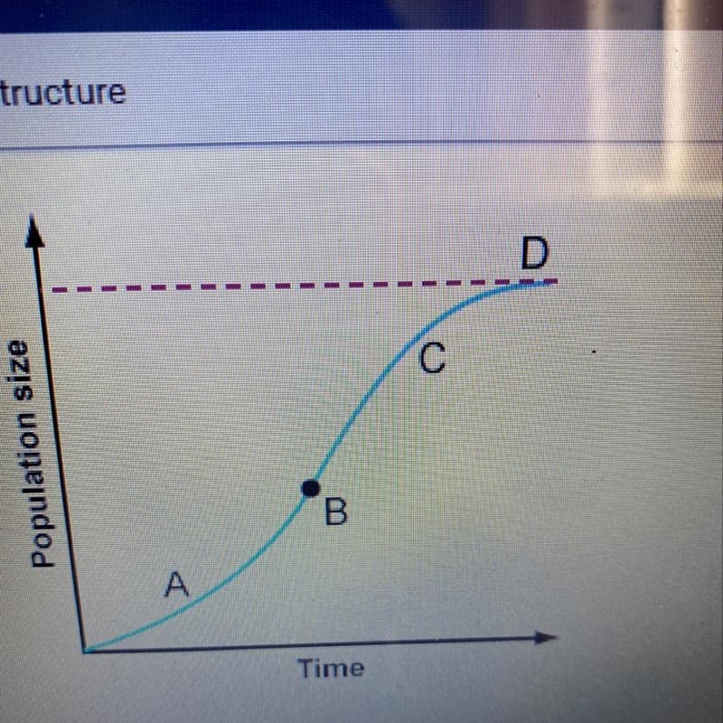 Population size Where is the growth rate slowing down in the graph shown above? A-example-1