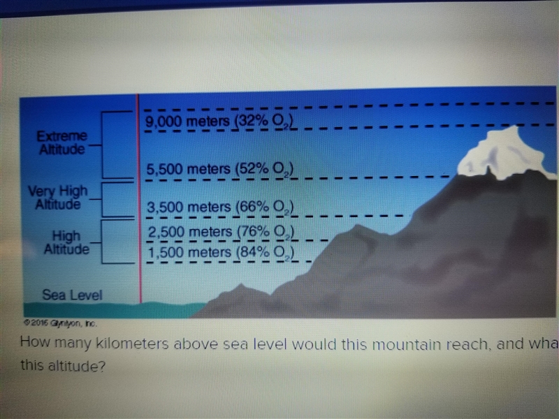 How many kilometers above sea level would this mountain reach, and what would the-example-1