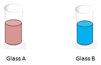 The temperature of the water in Glass A is 90°C. The temperature of the water in Glass-example-1