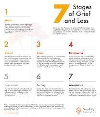 Compare the types of grief-example-4