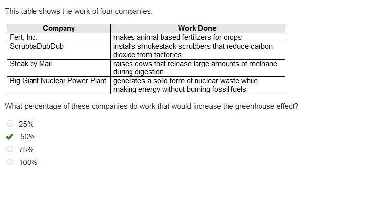 This table shows the work of four companies. What percentage of these companies do-example-1