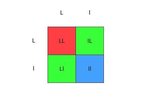 Two heterozygous loonas are crossed. What proportion of the offspring will have black-example-1