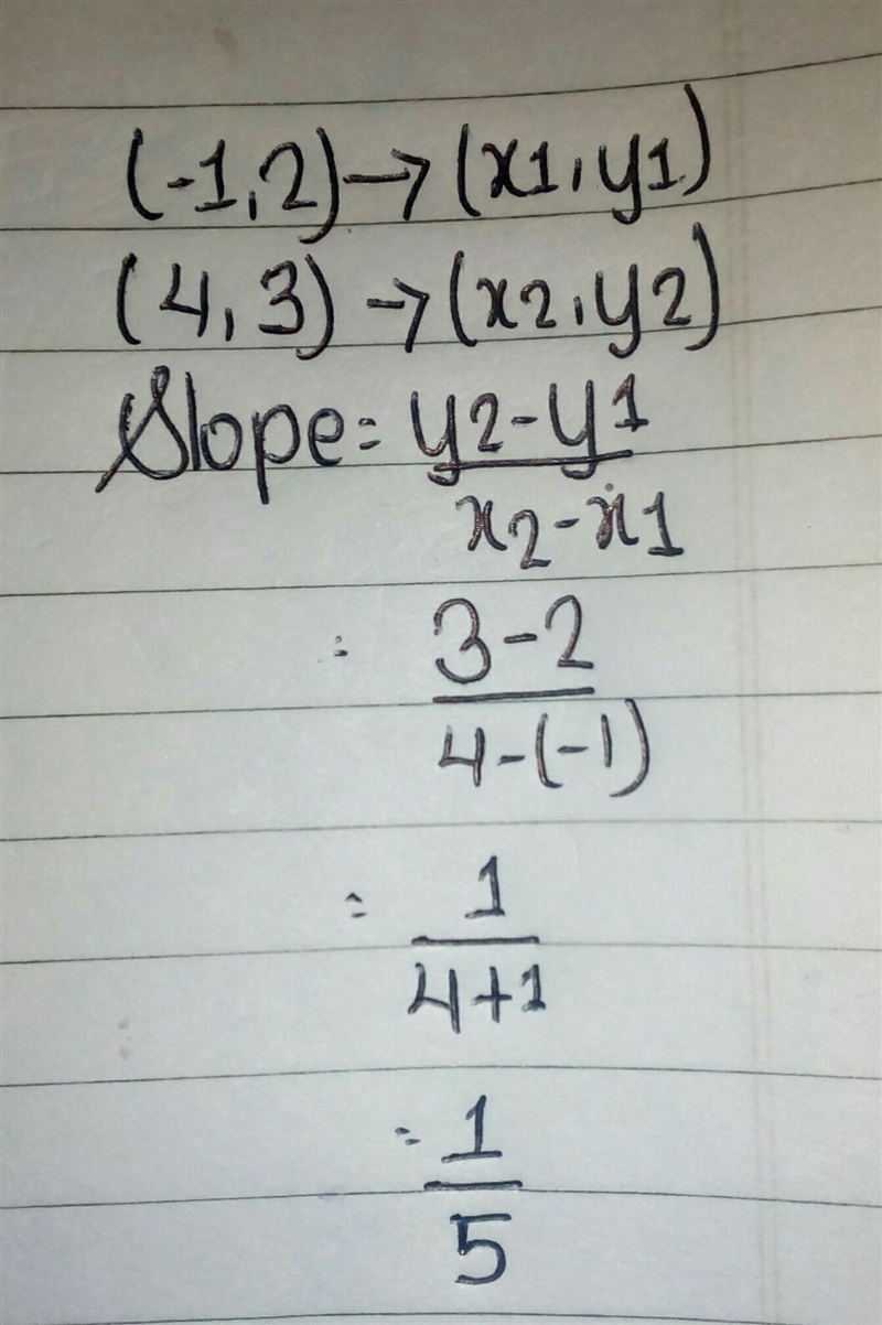 Question 2 of 10 What is the slope of the line that contains the points (-1,2) and-example-1