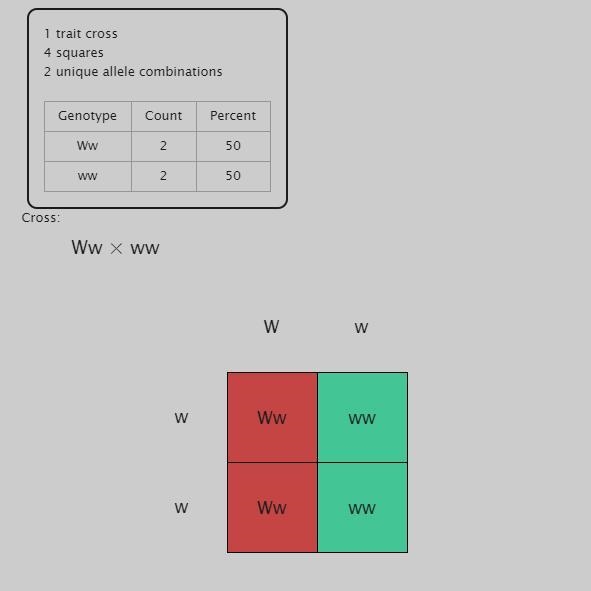 For this week's CRQ, you are to design your own genetic cross between a female and-example-1