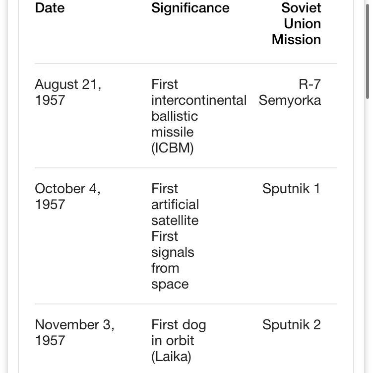 Which events occur during the space race ? Select 3 options-example-1