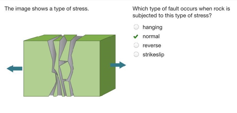 Which type of fault occurs when rock is subjected to this type of stress? hanging-example-1