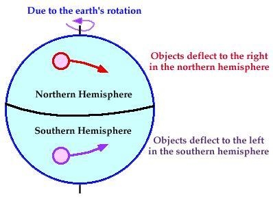 Imagine your flying from the equator to the North Pole. How would you plan your route-example-1