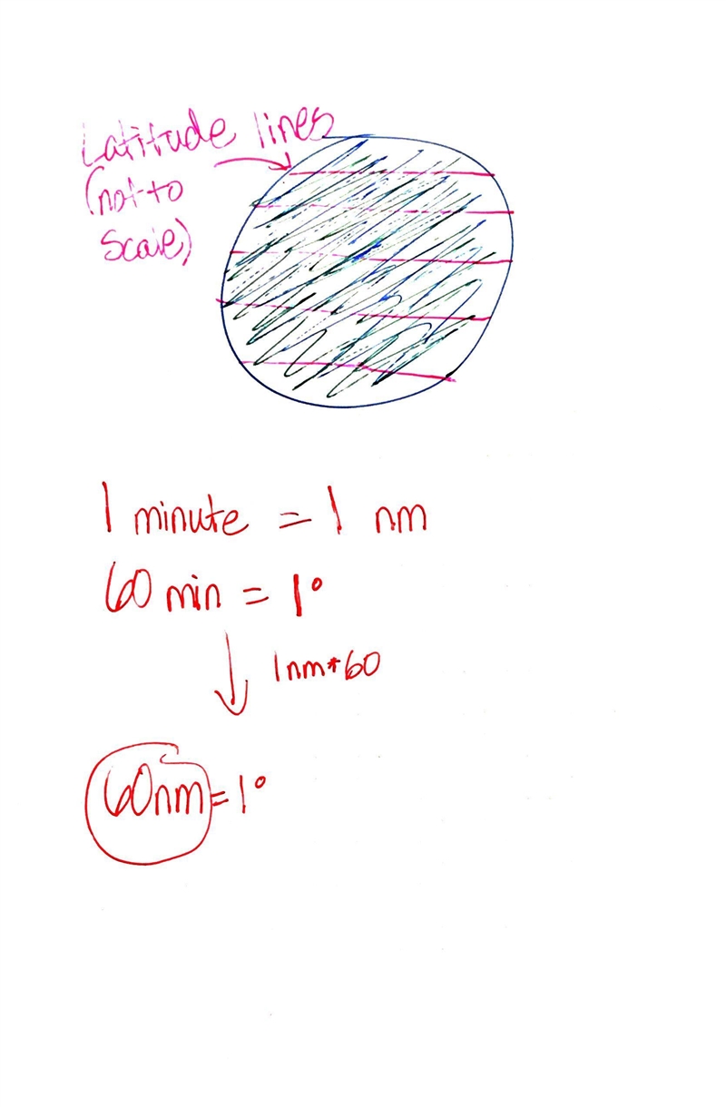 One degree of latitude on the earth's surface is equal to: A. 1 nautical mile B. 1/60 nautical-example-1