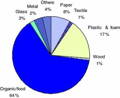 Which facilities contributes the most to recycling and least to recycling and the-example-1