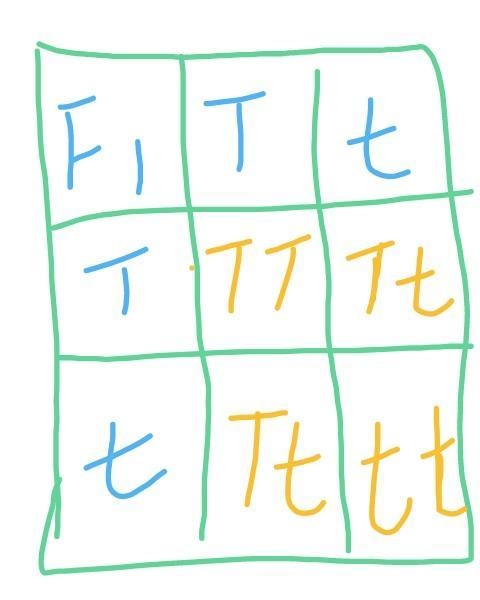 How to make the Punnett square-example-1