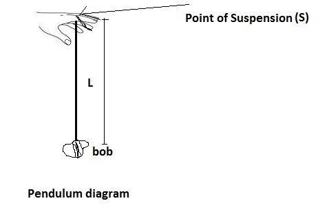 ( Would someone be able to help me with this question please and thank you). Need-example-1