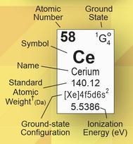 Indicate where each of the following pieces of information would be found: Top center-example-1