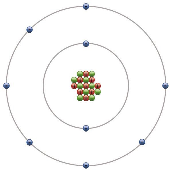 What is an Atom in Biology​-example-1