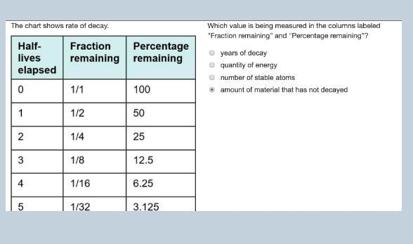 Which value is being measured in the columns labeled fraction remaining and percentage-example-1