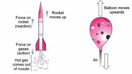 Rockets are launched into space using jet propulsion where exhaust accelerates out-example-1