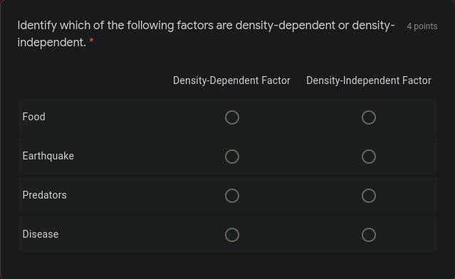 Mark each of these as density dependent or density independent (all of them please-example-1