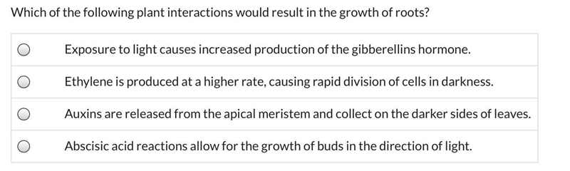 Which of the following plant interactions would result in the growth of roots?-example-1