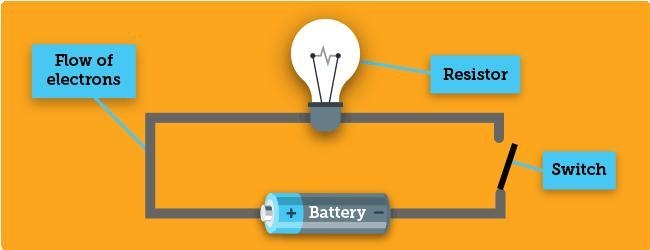 Suppose the battery in the circuit above started out with 100 J of chemical energy-example-1