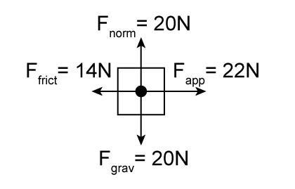 What is the net force on this object? 36 newtons 22 newtons 8 newtons 0 newtons-example-1