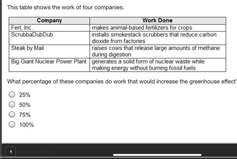 This table shows the work of four companies. What percentage of these companies do-example-1