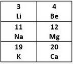 A part of the periodic table is shown. Which of the following elements is less reactive-example-1