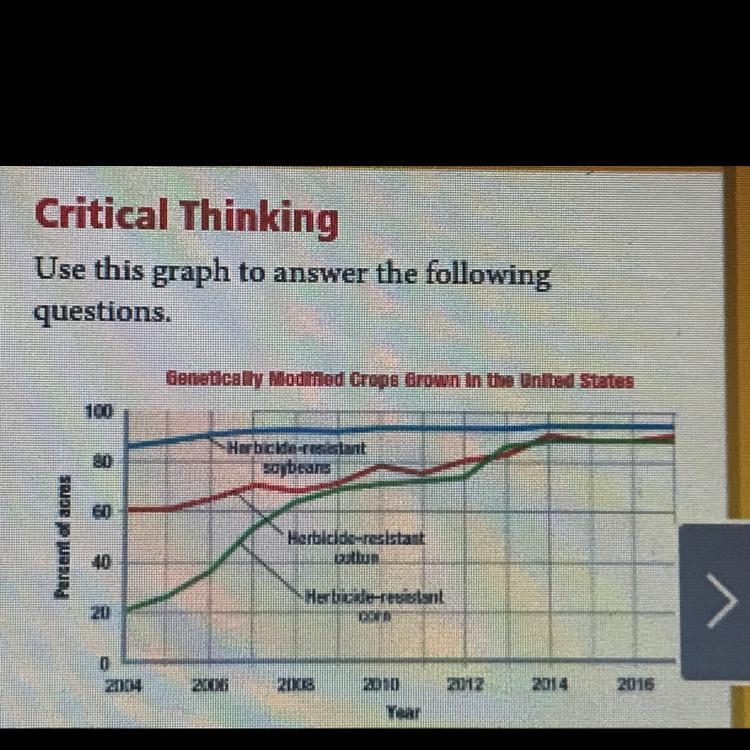 in 2004 what percentage of soybean crops in the united states were genetically engineered-example-1